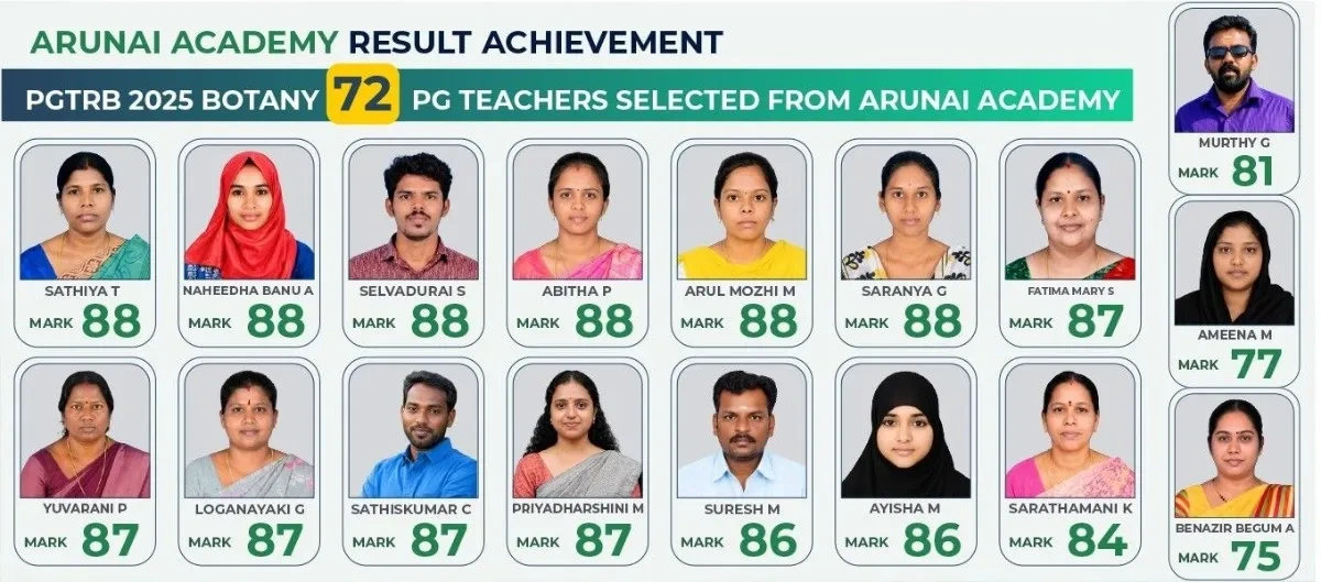 TN TRB Botany Classes Tamil Nadu