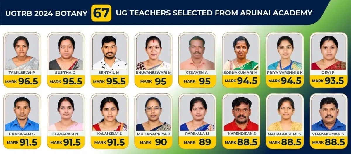 TN TRB Botany Classes Tamil Nadu