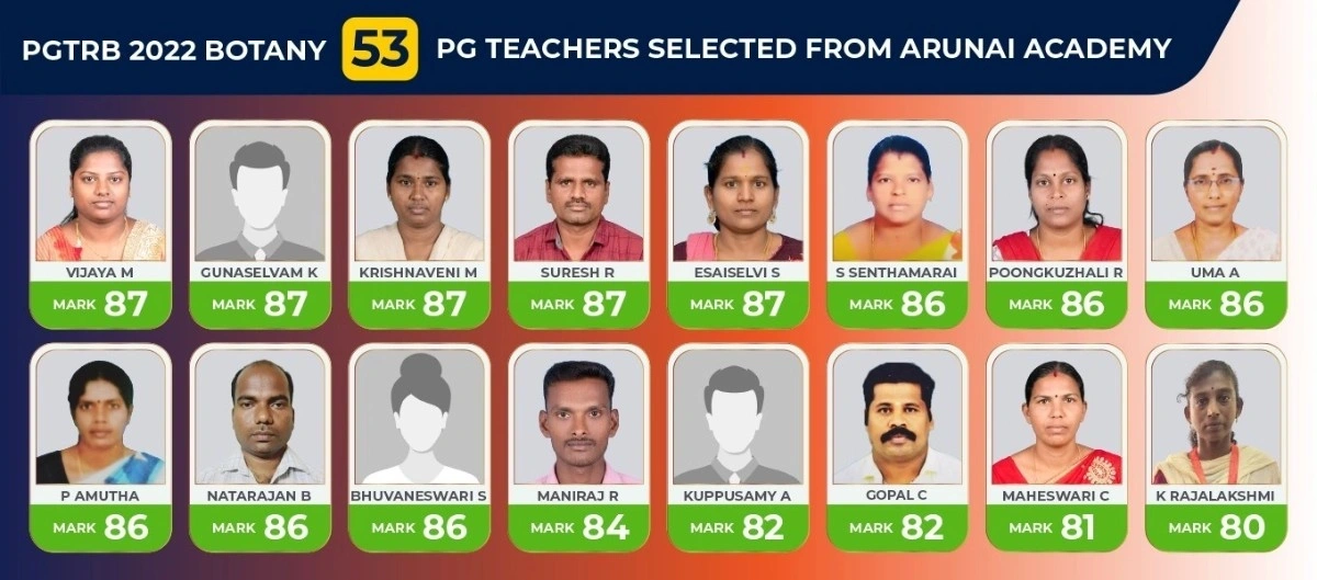 TN TRB Botany Classes Tamil Nadu