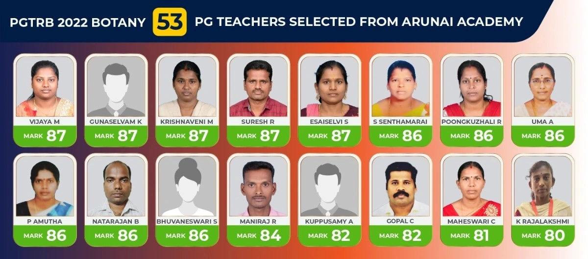 TN TRB Botany Classes Tamil Nadu